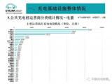 千億充電樁市場迎來爆發(fā)期，達(dá)克云SaaS化充電服務(wù)布局新生態(tài)