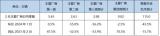 乘聯(lián)會稱：預計2月狹義乘用車零售115萬輛