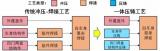 普恩克雙五軸高速龍門在大型一體化壓鑄車身結(jié)構(gòu)件的運用