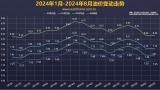 9月5日：國內(nèi)成品油價格調(diào)整或?qū)R淺