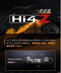 坦克品牌發(fā)布全新縱置雙電機混聯(lián)架構(gòu)Hi4-Z